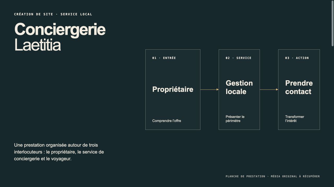 Présentation du parcours conçu pour Conciergerie Laetitia